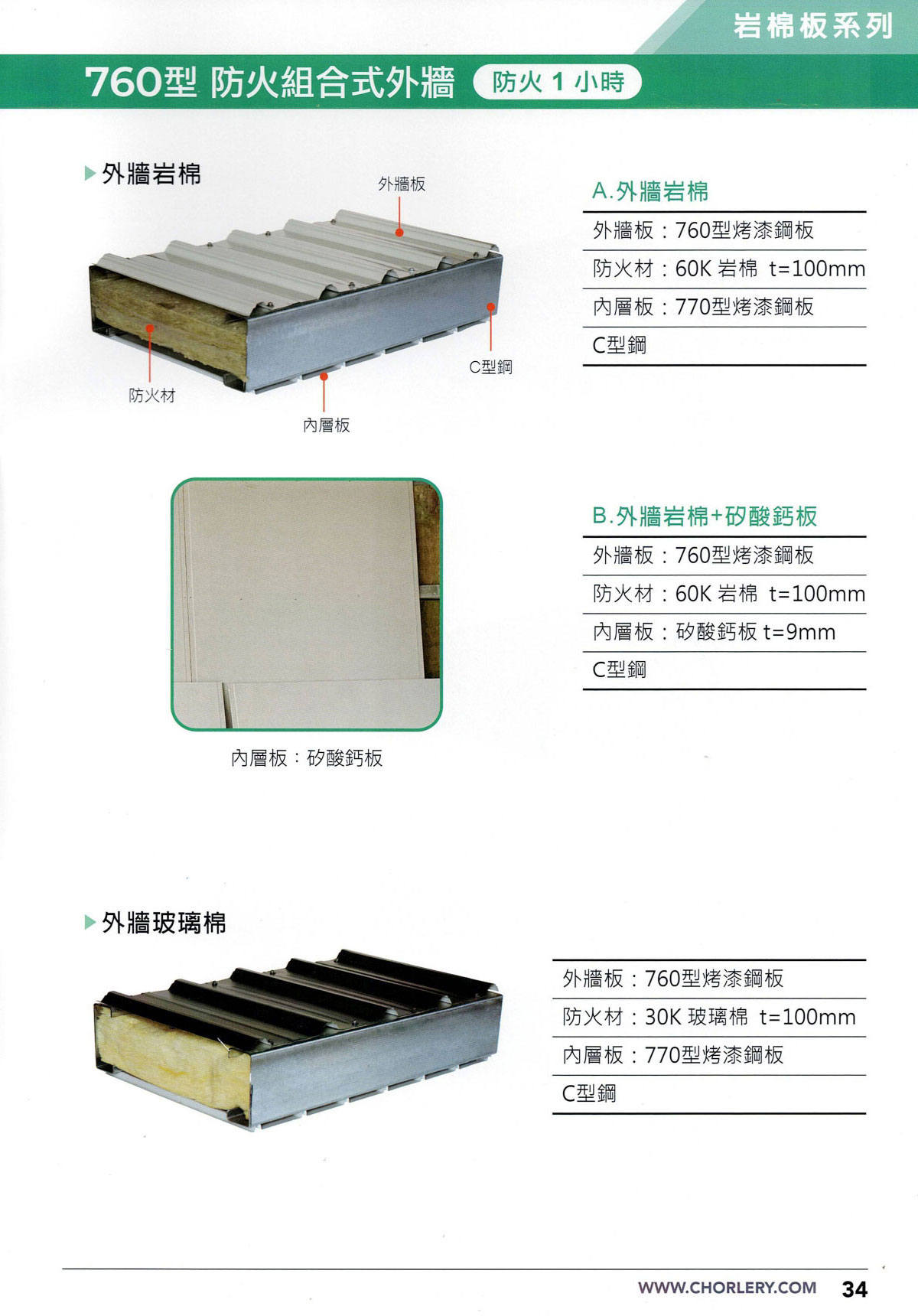 防火組合式外牆 760型防火1小時